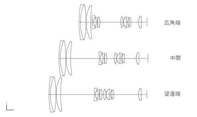 参考図：コンパクトデジタルカメラ用14倍ズームレンズ