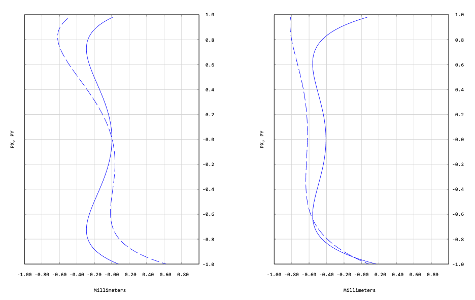 offaxis_longitudinal