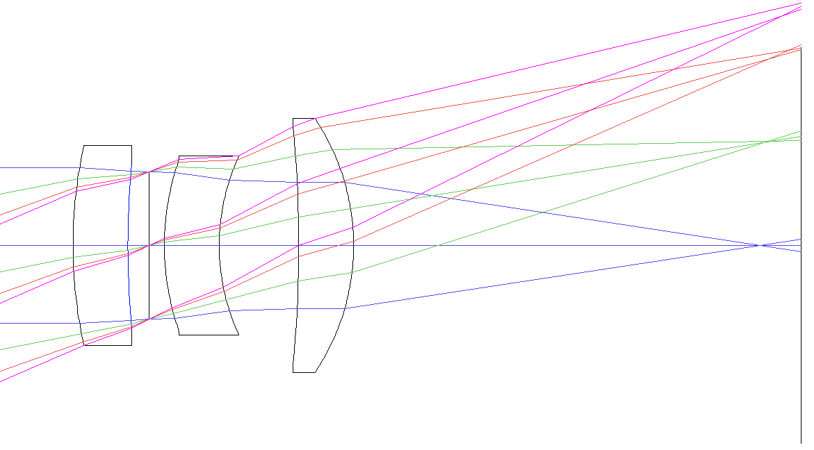 after optimization by Zemax