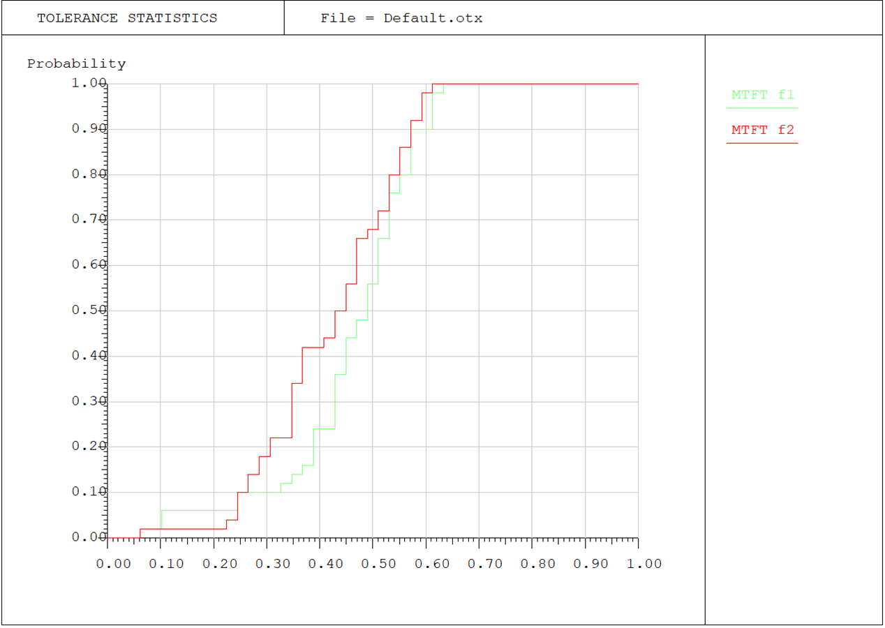 Hist_graph1