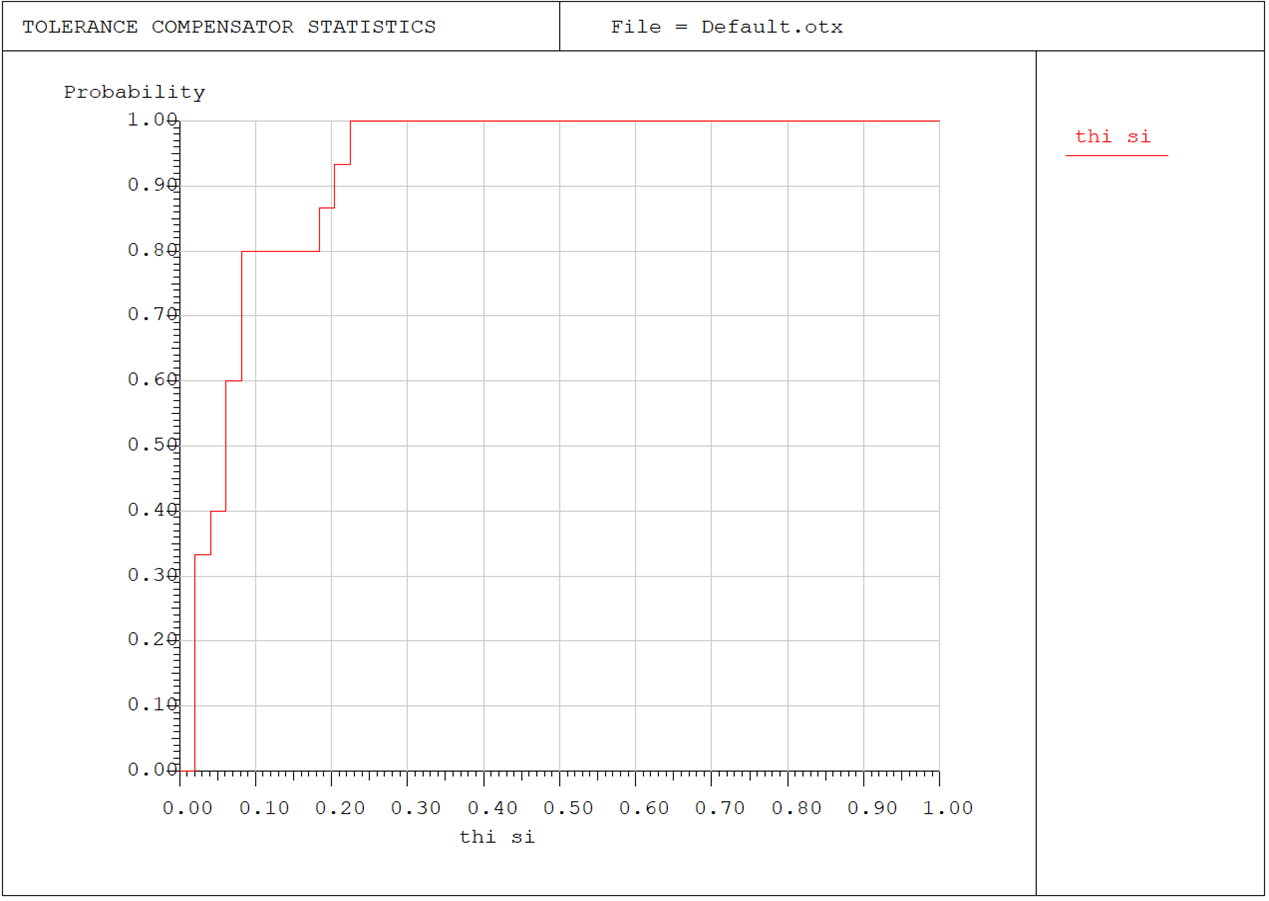 Hist_graph2