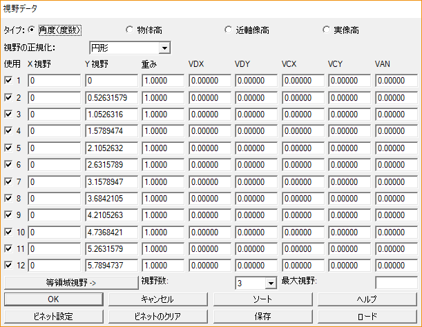 Zemax 13の視野エディタ画面