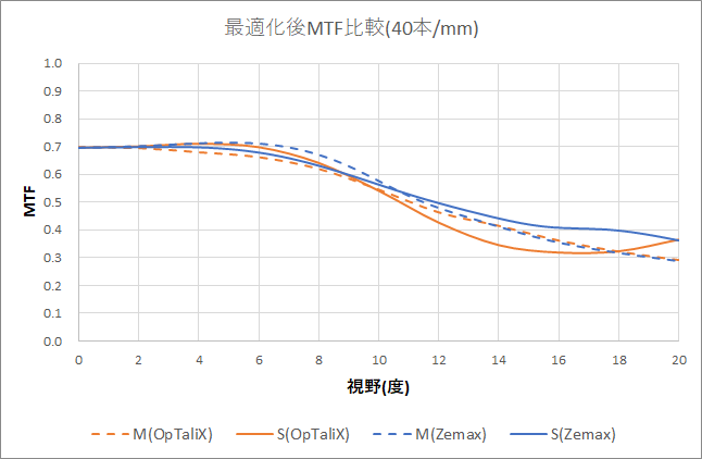 after_opt_MTF