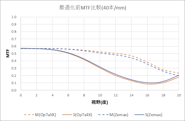 before_opt_MTF