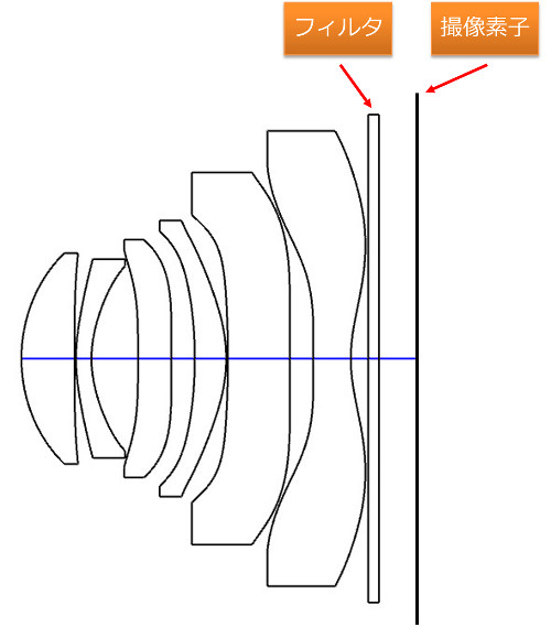 lens figure