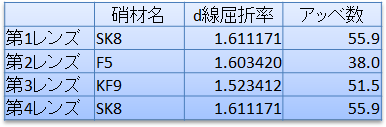 硝材の表